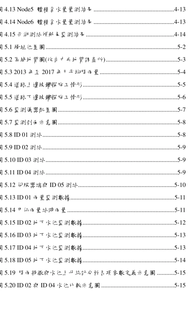 圖 4.13 Node5 體積含水量量測結果 .................................................... 4-13  圖 4.14 Node6 體積含水量量測結果 ...................................................