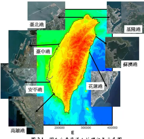 圖 2.1  國內主要商港之地理位置示意圖 