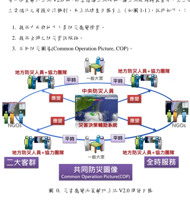 圖  0.  災害應變決策輔助系統 V2.0 開發目標 