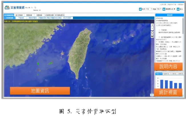 圖  5.  災害情資網版型  3.2 災害示警資料(CAP)資料介接、應用        今年度也將示警資訊整合於災害情資網進行開發設計，以期能將示警資料有效地 傳達給一般民眾。針對災害示警資料進行解析，災害示警資料包含的示警資訊、地 區、發布以及解除時間的重要因素，為了針對示警的資訊確切掌握，詳細的解析流 程如錯誤!  找不到參照來源。6.所示  :  圖  6.示警資訊解析方式 
