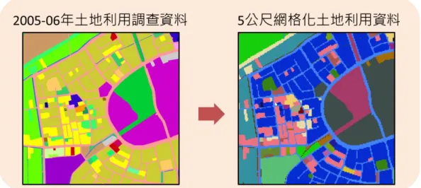 圖 13：土地利用 103 類型調查資料統計網格化為 5 公尺網格資料比對  為進一步統計高災害機率區域中可能衝擊到的人文、產業等社會影響， 透過上年度由氣象組組內研發成果所製成的 5 公尺全國土地類型網 格資料，統計災害模式所需之網格解析度 0.0125°網格內不同土地類 型的面積，並將原本 103 類土地調查分類統計成各統計模式網格中 28 種土地分類面積統計的基礎資料(圖 14)，此 28 種土地類型分類包 含：商業、住宅、工業、其他建築用地、政府機關、學校、醫療保健、 社會福利設施、公用設備、環保設
