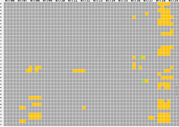 圖 26：2014/07/06 ~ 2014/07/19；f00-f12 累積降雨量與觀測資料 TS 方法校 驗得分，每格為選取前四報得分結果。 （上圖）降雨門檻值 30mm／12hr； （下圖）降雨門檻值 50mm／12hr。著色代表各成員校驗結果，綠色、黃 色、灰色分別代表表現良好、中等、準確率低 E01 0 0 0 0 0 0 0 0 0 0 0 0 0 0 0 0 0 0 0 0 0 0 0 0 0 0 0 0 0 0 0 0 0 0 0 0 0 0 0 0 0 0 0 0 0 0 0 0 0 0 