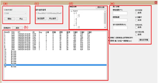 圖 2.3 使用者介面 