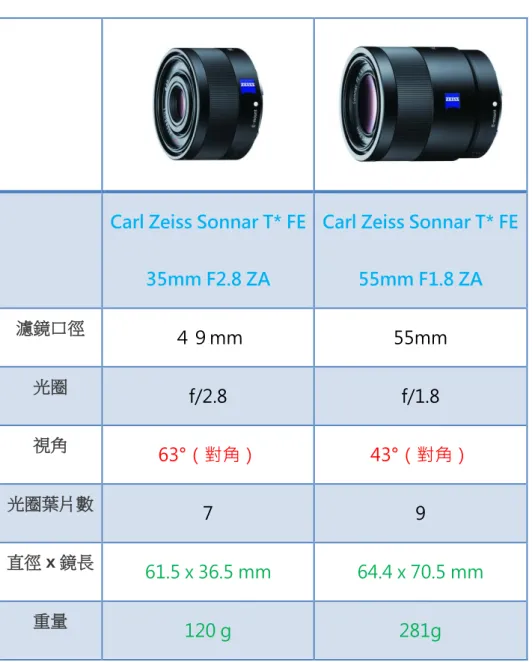 表 2.2 鏡頭規格比較表 
