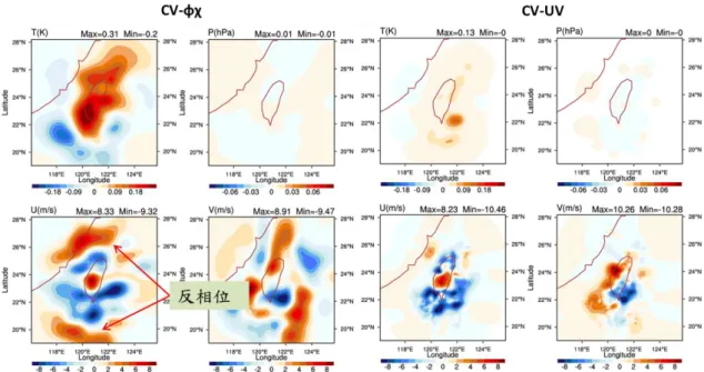 圖 3.5 使用不同背景場誤差變異矩陣之同化分析增量比較圖 