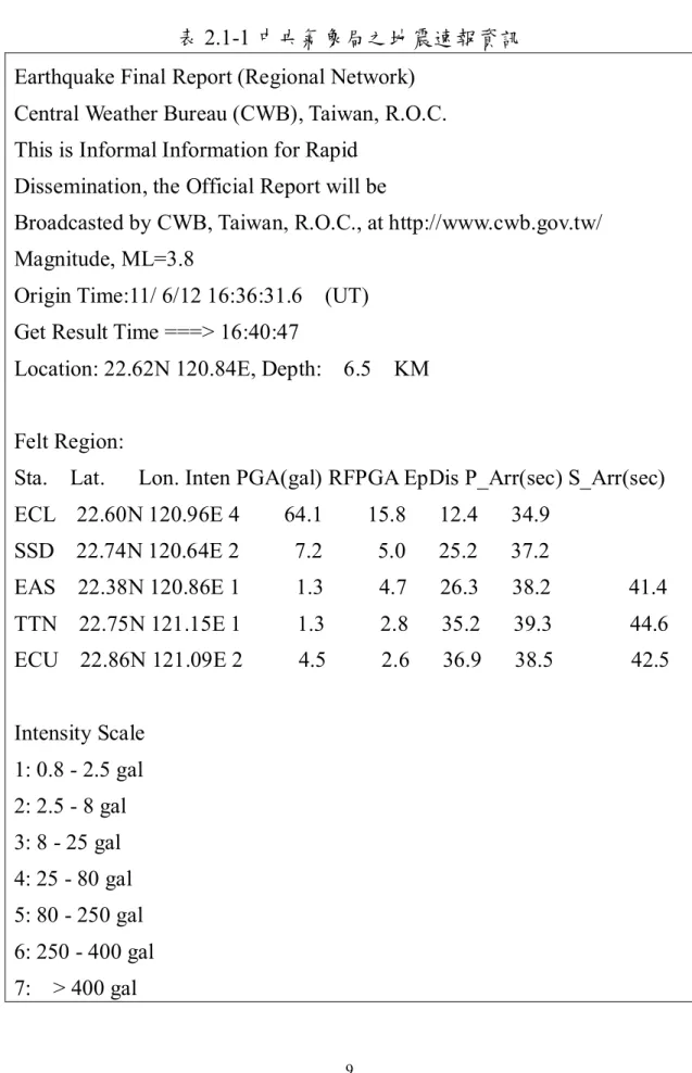 表 2.1-1 中央氣象局之地震速報資訊  Earthquake Final Report (Regional Network) 