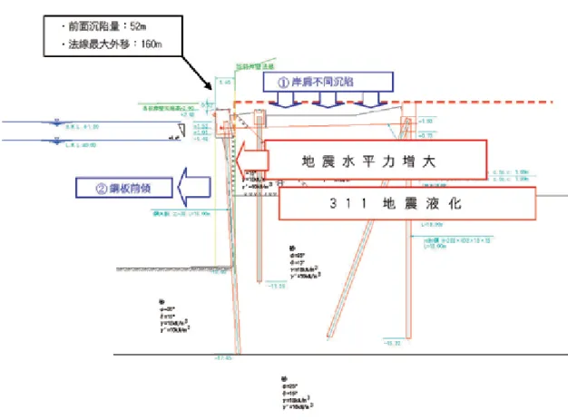 圖 1.6 東日本大地震(鋼板樁式碼頭破壞機制) 