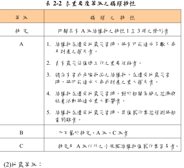 表 2-2  各重要度等級之碼頭特性  等 級  碼     頭     之     特     性  特 定  明顯具有 A 級結構物之特性 1 至 3 項之情形者  A  1
