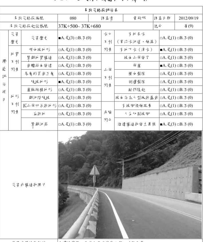 表 2-7  易致災路段潛感評估表(範例)   易致災路段評估表  易致災路段編號  080  調查者  黃敏郎  調查日期  2012/09/19  易致災路段起訖樁號  37K+500 ~  37K+680 總分  高(9)  潛 感 評 估 項 目  災害 歷史  災害歷史  ■A.是(3) □B.否(0)  水文不利因素 有地表水  （常流水河道、蝕溝）  □A.是(1) □B.否(0) 地質不利因素 順向坡地形 □A.是(1) □B.否(0) 有地下水（湧水） ■A.是(1) □B.否(0) 緊鄰