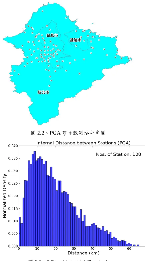 圖 2.3、PGA 預估觀測站間距統計 