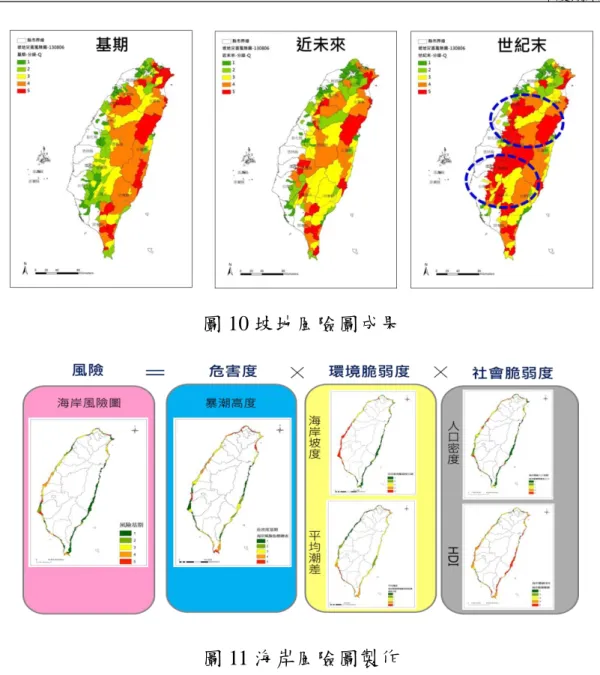 圖 10 坡地風險圖成果  圖 11 海岸風險圖製作  海岸風險圖以東北角與西南沿海鄉鎮之發生海岸溢淹風險等級較高， 北部沿海鄉鎮瑞芳區、淡水河口南岸因較多颱風事件路徑從台灣上方經 過，造成暴潮影響較大，而西南沿海之嘉義布袋、台南安南、屏東林邊 因本身環境脆弱度偏高且在氣候變遷衝擊下使得海岸災害風險又提高。 東部海岸因陡峭之岩岸地形，海水不易溯升至陸地，故其風險相對較低。 
