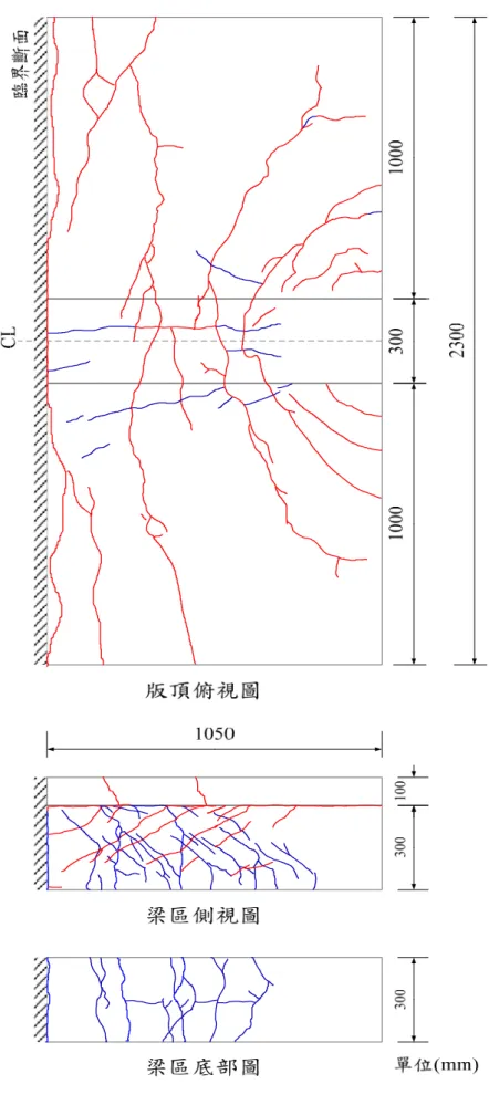 圖 4-8 HT1b 單一澆鑄試體 2.5%裂縫圖 