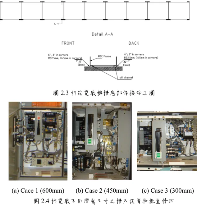 圖 2.4 核電廠不同間層尺寸之櫃內設備物擺置情況 