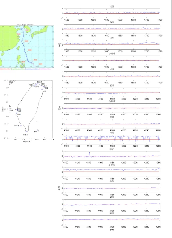 圖 3-14、米雷颱風侵台期間，台灣各潮位站之△H 分析 