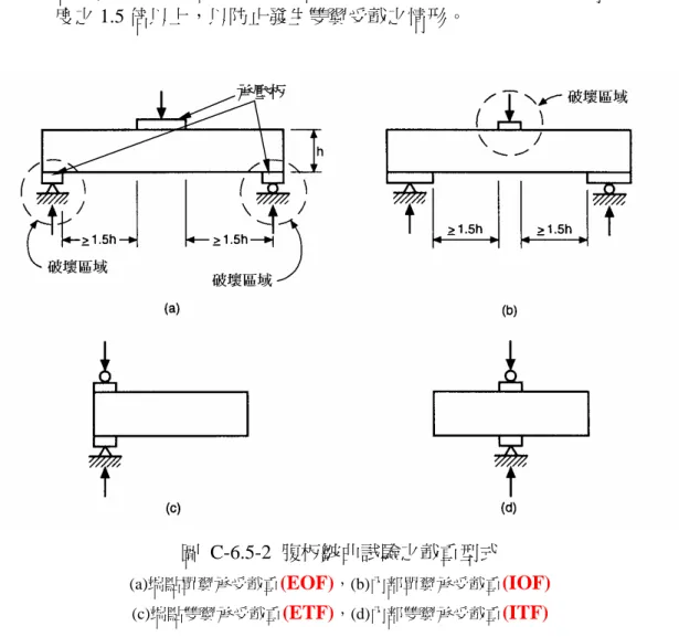 圖 C-6.5-2 腹板皺曲試驗之載重型式