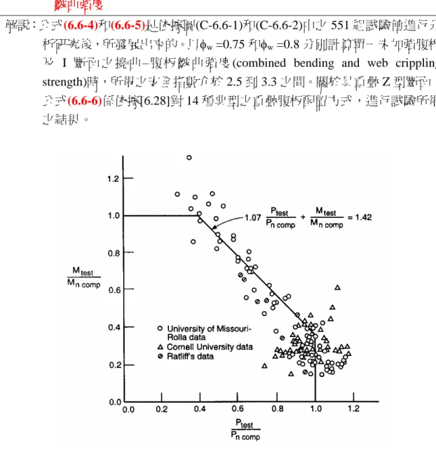 圖 C-6.6-1 單一未加強腹板之皺曲及撓曲–皺曲強度曲線與試驗資料