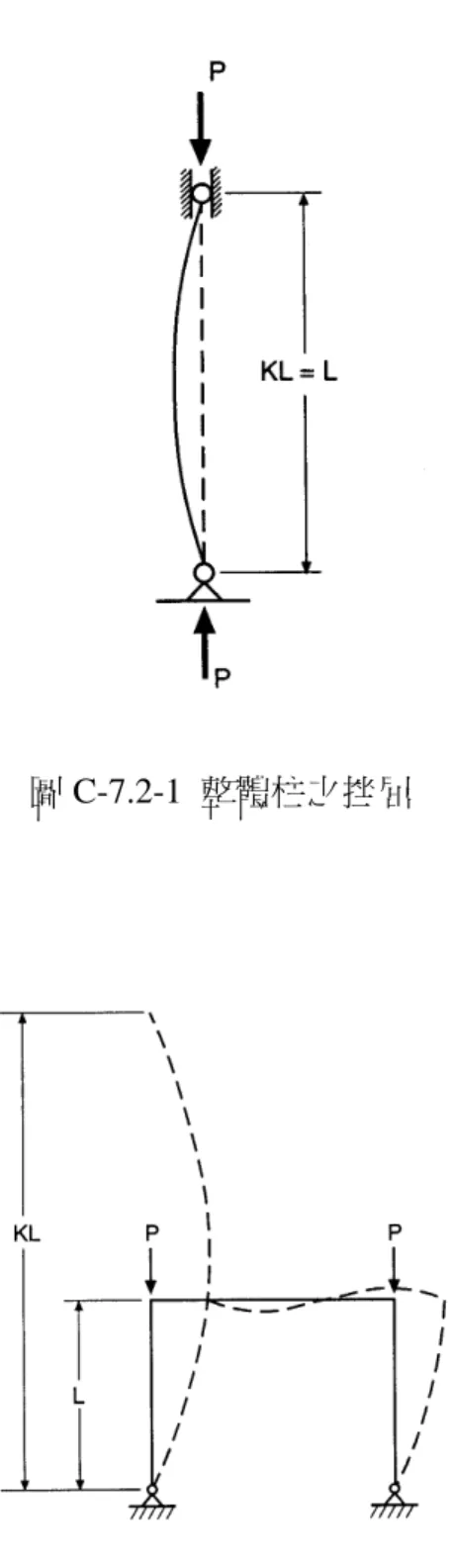 圖 C-7.2-1 整體柱之挫屈