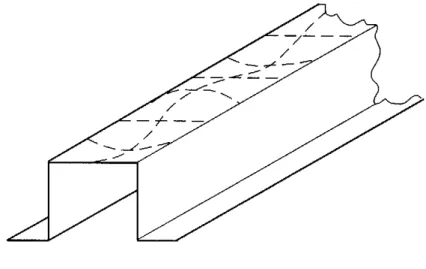 圖 C-4.3-2 帽形構材受撓曲時翼板局部挫屈示意圖