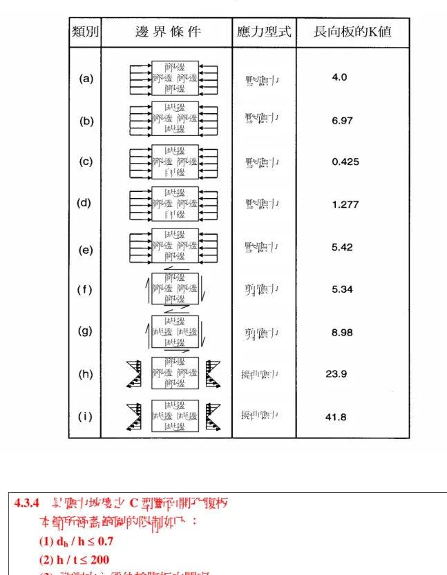 表 C-4.3-1 板結構的挫屈係數值 4.3.4 具應力坡度之 C 型斷面開孔腹板 本節所涵蓋範圍的限制如下： (1) d h / h 0.7 (2) h / t 200 (3) 孔洞中心須位於腹板中間處 (4) 孔洞間的淨距離須大於等於 457 mm (5) 對於非圓形孔，轉角的半徑須大於等於 2 倍的腹板厚度(t) (6) 對於非圓形孔，d h 64 mm 且 L h 114 mm (7) 對於圓形孔，直徑須小於等於 152 mm (8) 孔洞的深度(d h )須大於 14 mm 壓應力壓應力