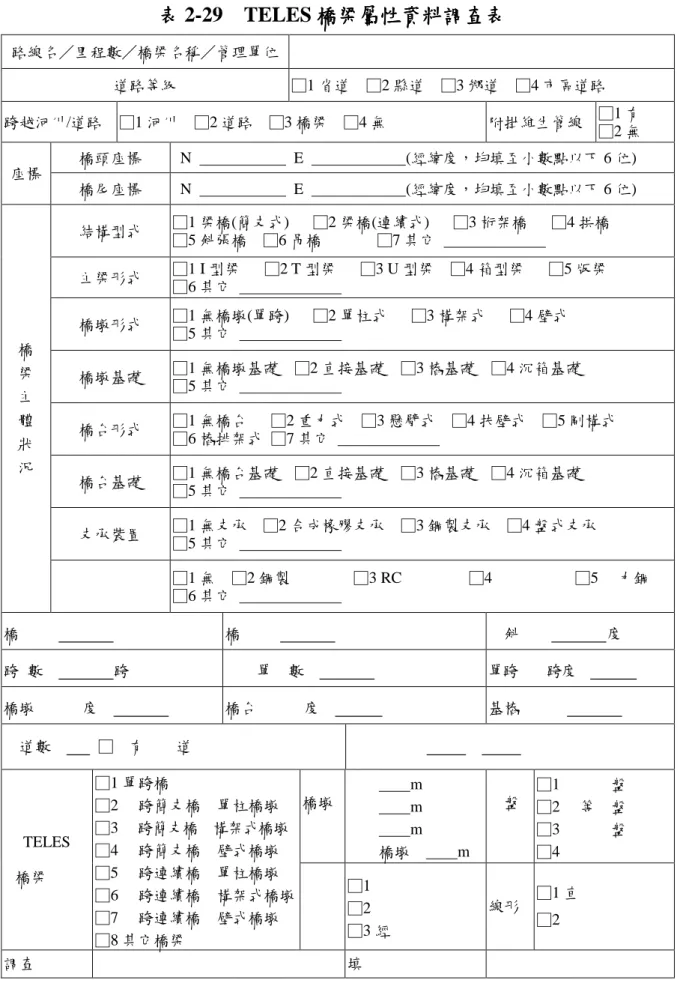 表 表 表 表 2-29    TELES 橋梁屬性資料調查表橋梁屬性資料調查表橋梁屬性資料調查表 橋梁屬性資料調查表  路線名／里程數／橋梁名稱／管理單位    道路等級  □1 省道    □2 縣道    □3 鄉道    □4 市區道路  跨越河川/道路  □1 河川    □2 道路    □3 橋梁    □4 無  附掛維生管線  □1 有    □2 無  橋頭座標    N                          E                          (經緯度，均