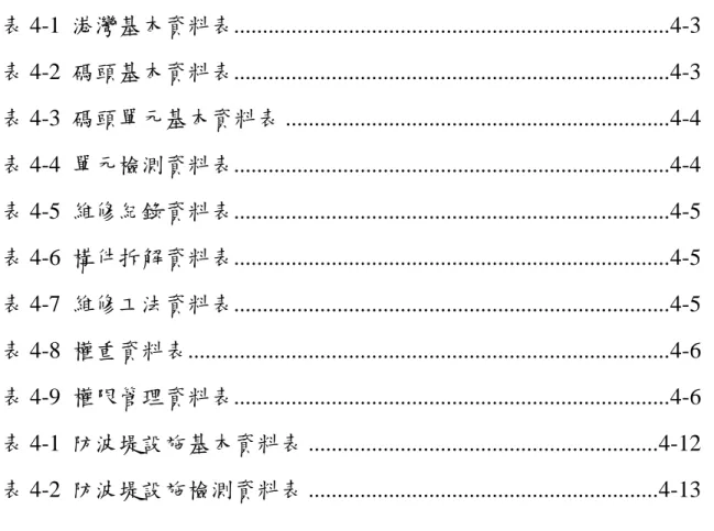 表 4-1  港灣基本資料表............................................................................4-3  表 4-2  碼頭基本資料表............................................................................4-3  表 4-3  碼頭單元基本資料表 .................................................