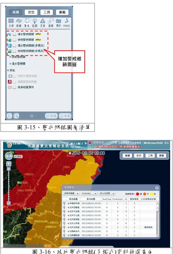圖 3-15、警戒鄉鎮圖層清單  圖 3-16、坡地警戒鄉鎮(多模式)資料篩選畫面  (5)  各國颱風預測路徑展示  因應颱風接近時，必須提供應變中心人員諸多的颱風預報資料， 才能進行後續的分析與判斷，本系統除了蒐整中央氣象局的颱 風路徑與預報資料外，還包括了 JTWC 美國聯合颱風警報中心、