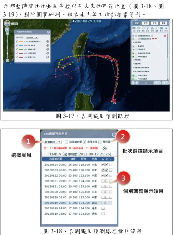 圖 3-17、各國颱風預測路徑 