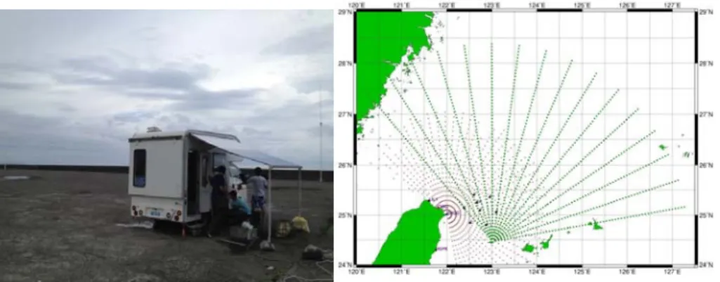 圖 1-1.4  馬崗站測試，左為馬崗站測試實景拍攝，右為馬崗雷達站測流範圍及 日本與那國島雷達站測流範圍圖。        系統營運部分，各站今年更換機件的頻率較往年增加，其中因為 GPS 問題，致發射機無法發射有 5 次；冷氣問題導致機器過熱，使發射 機無法發射 5 次；接收機異常情況有 2 次；電腦問題有 8 次；發射天線 組件問題 3 次；電纜線遭不明原因斷裂一次，遭火災燒斷一次，皆已將 斷裂部分利用重新接線的方式解決。另外大潭站因架設位置在海堤上， 有遭受碎浪衝擊的情況產生，造成接收天線外部受損，