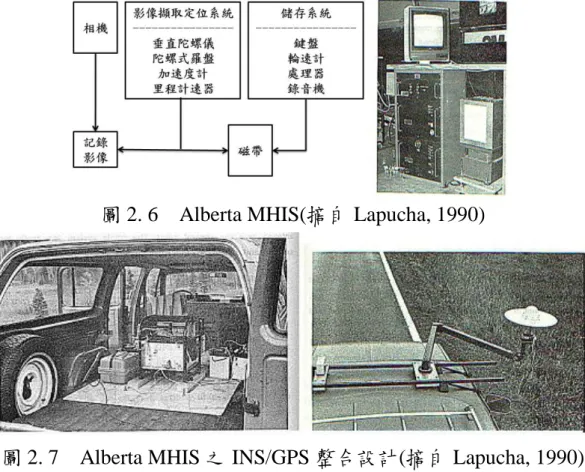 圖 2. 6  Alberta MHIS(摘自 Lapucha, 1990) 