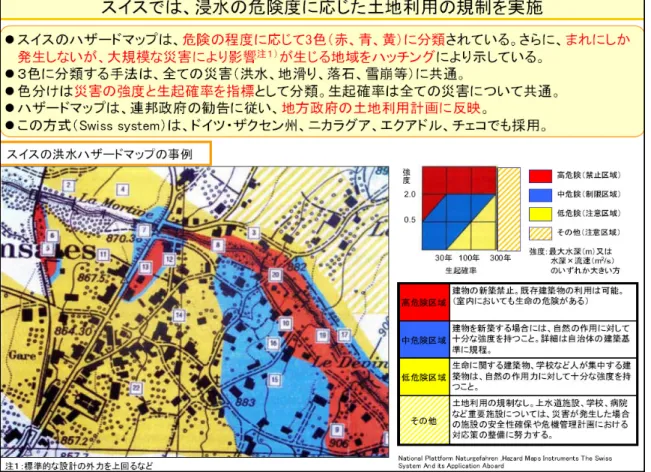 圖 圖 圖 圖 2-5    瑞士瑞士瑞士 瑞士淹水淹水淹水 淹水潛勢潛勢潛勢 潛勢圖與土地使用管圖與土地使用管圖與土地使用管 圖與土地使用管制措制措制措 制措施施施 施  （ （（ （圖中圖中圖中 圖中日文日文日文 日文內容內容 內容翻譯於第二章第二節貳內容翻譯於第二章第二節貳翻譯於第二章第二節貳 翻譯於第二章第二節貳、、 、各國防災、各國防災各國防災 各國防災相關相關相關 相關土地利用土地利用土地利用土地利用 規範規範規範 規範之之 之第二之第二第二 第二點點 點瑞士點瑞士 瑞士部分瑞士部分部分 部分；