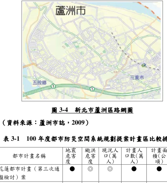 圖 圖圖 圖 3-4    新新 新北新北 北市蘆洲區北市蘆洲區 市蘆洲區路市蘆洲區 路路 路網網網 網圖圖圖 圖  （ （（ （資料來資料來資料來 資料來源源源 源：： ：蘆洲市：蘆洲市 蘆洲市誌蘆洲市誌誌 誌，，， ，2009））） ）  表表表 表 3-1    100 年度都市防災空間系統規劃提案年度都市防災空間系統規劃提案年度都市防災空間系統規劃提案 年度都市防災空間系統規劃提案計畫區比較排序計畫區比較排序計畫區比較排序 計畫區比較排序表表表 表  序 位  都市計畫名稱 地震危害 度  颱洪危害