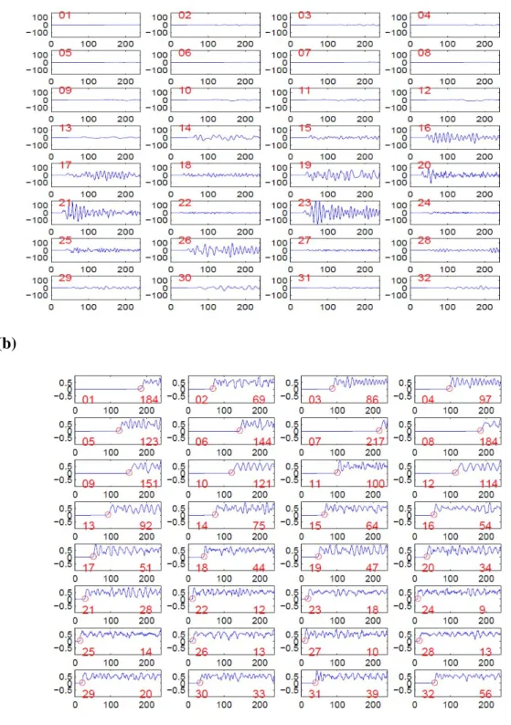 Figure 10: (a) Unit tsunamis of the 32 virtual stations for the unit source in Figure 4