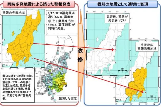 圖 2-5、同時發生地震之分離處理結果[4] 