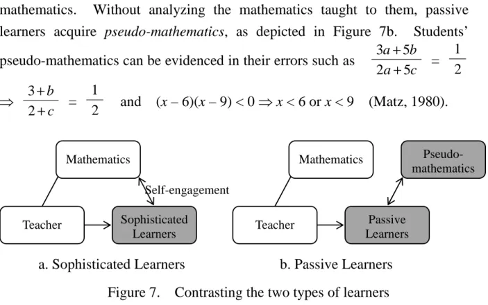 Figure 8.    The centrality of mathematical tasks    in knowledge engagement mode 