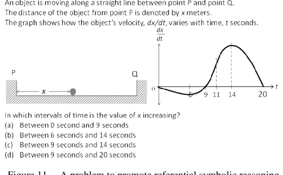 Figure 11.    A problem to promote referential symbolic reasoning 