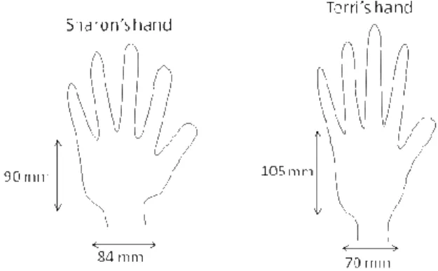 Figure 12.    A problem to deter impulsive anticipation 