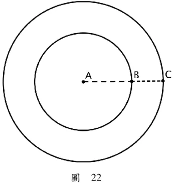 圖  22  結語  很多人認為，長度和距離只是初小階段的數學概念，本文揭示事實並 非如此。長度和距離，在很多高小的課題中也會碰到，有時甚至以更一般 的形式出現。因此，教師值得花點課時和氣力，認真處理它們的教學過程。  本文介紹了一套可用於小學的定義，涵蓋了線段的長度、點與點的距 離和點與直線的距離。當中加插了路程作為概念之間的跳板，令點與直線 的距離的討論，可以更有效地進行，也同時釐清了見於考題的「長度」 、 「距 離」和「路程」三者的應用範圍和相互關係。在點與直線的距離之後，還 有直線與直線的距離、點與