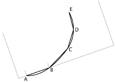 圖  6  （圖中紙張以透明方式顯示，以方便讀者理解當中的做法）  圖  7  （圖中紙張以透明方式顯示，以方便讀者理解當中的做法）  路程 註 和兩點的距離  定義 3  由 A 點，沿路徑 註 C（直線、折線或曲線） ，走到 B 點的路程，即 C 的 長度。  由 A 點走到 B 點，可以沿不同的路徑，衍生不同的路程。這些路程的