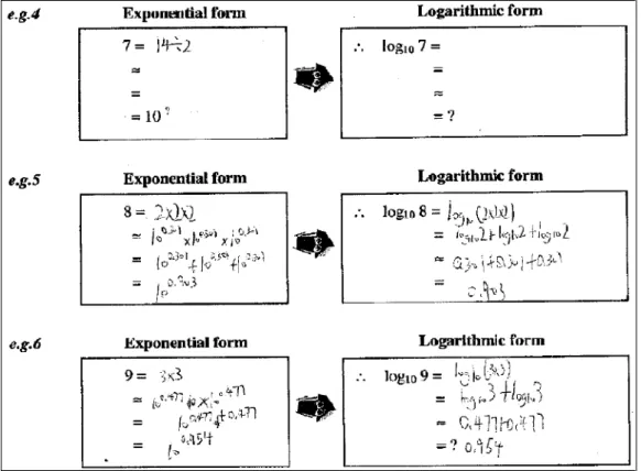 Figure 2: Students tried to find log 7, log 8 and log 9