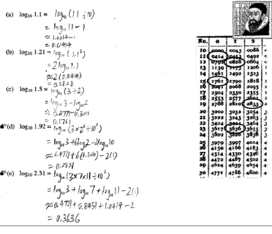 Figure 5: Work on the logarithm table by students