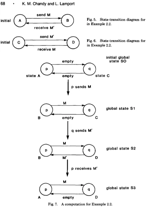Fig.  6.  State-transition  diagram  for  process  q  in  Example  2.2. 