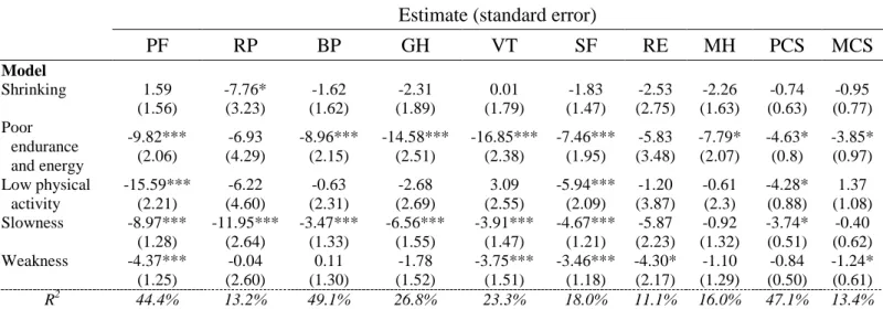 Table 3. The estimated parameters of five frailty components for 10 scales of SF-36  Estimate (standard error) 