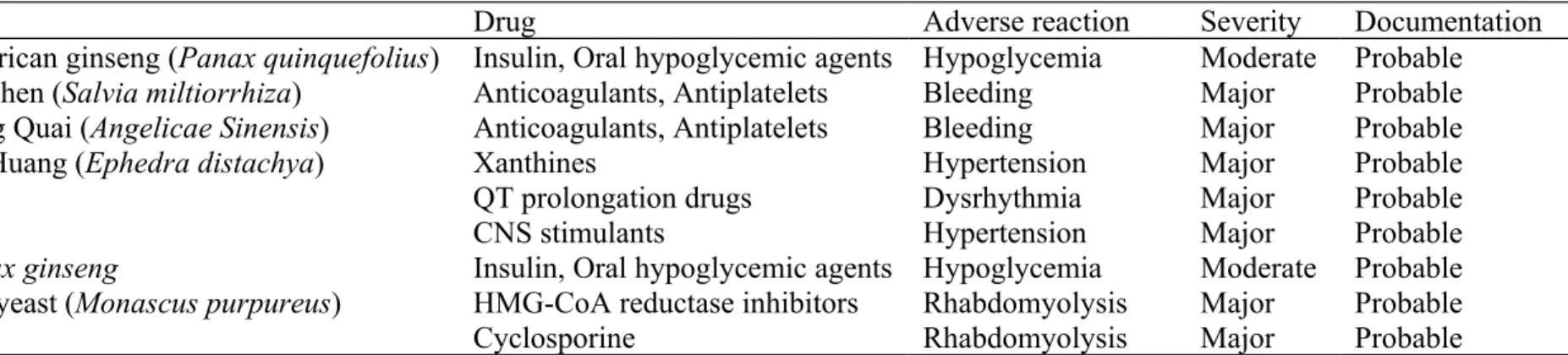 Table 1. Drug-herb pairs in the remind system 