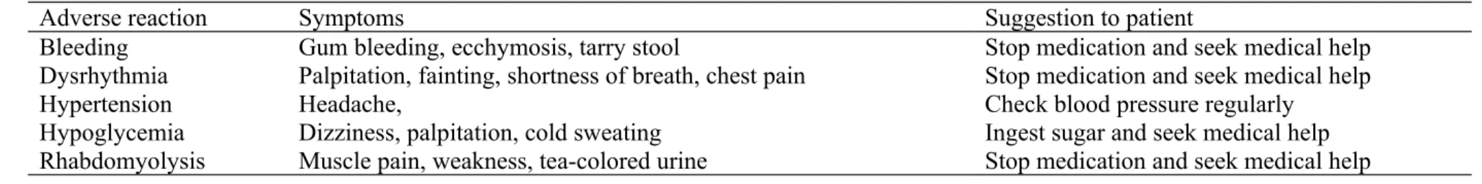 Table 2. Pharmacist guide of health education on adverse reaction of drug-herb interactions