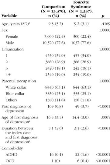 Table 1. Comparisons in Demographic Status and Comorbidity Between Comparison Cohort and Tourette Syndrome Cohort