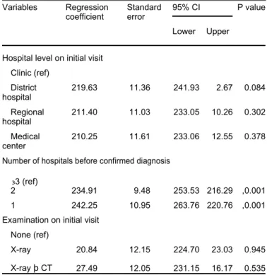 Table    1    identified the significant factors related to medical visits before diagnosis: service level (P ¼ 0.036) and  exam-ination type on initial visit (P ¼ 0.011), and total number of service visits prior to a confirmed diagnosis (P , 0.001)