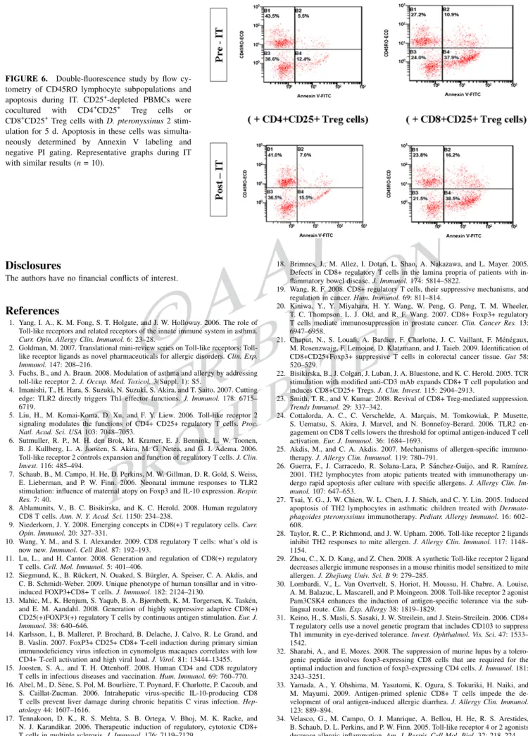 FIGURE 6. Double-fluorescence study by flow cy- cy-tometry of CD45RO lymphocyte subpopulations and apoptosis during IT