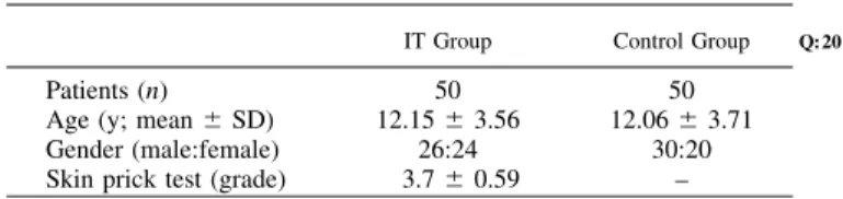 Table I. Patient characteristics