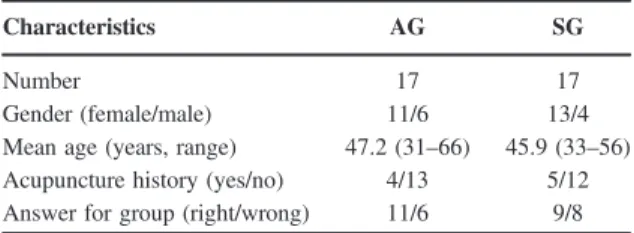 Table 1. Characteristics and Basic Data of 34 Patients with Chronic Neck Myofascial Pain Syndrome