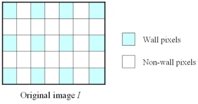 Figure 2. Pixel classification